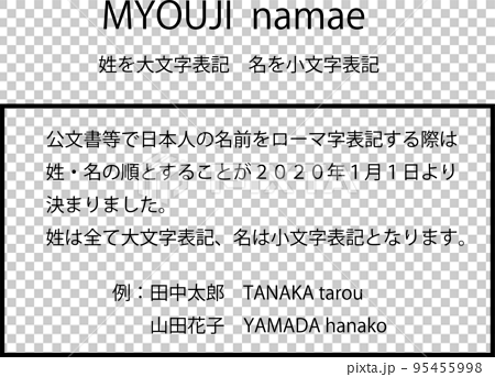 Japanese name romaji notation guide - Stock Illustration [95455998] - PIXTA