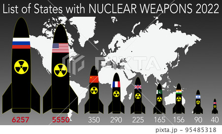 List of states with nuclear weapons in 2022. In the illustration, the world map with the number of nuclear weapons and the flags of the states. 95485318