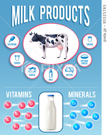 Infographics Milk Setのイラスト素材 [95525765] - PIXTA