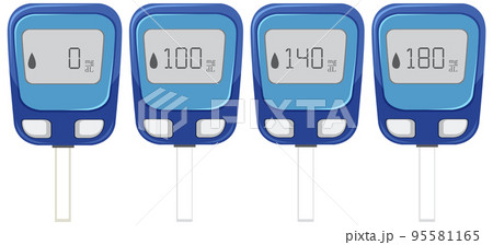 Blood glucose monitoring devices 95581165