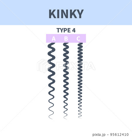 Kinky hair type chart of strands growth patterns 95612410