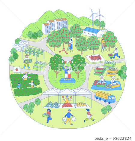 drawing of society, village, country with orchard, fruit food business 95622824