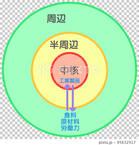 近代世界システム論 95632917
