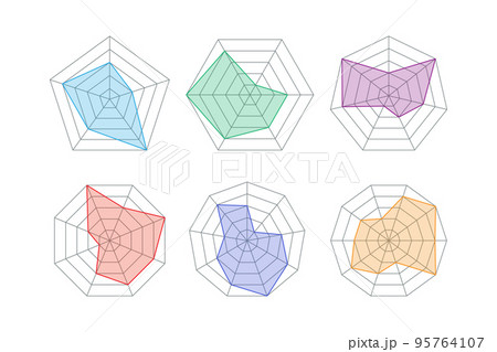 Radar or spider diagram template. Flat spider mesh. Sample radar charts. Pentagon and hexagon graphs. Kiviat diagram for statistic and analitic. Vector illustration isolated on white background Radar or spider diagram template. Flat spider mesh. Sample radar charts. Pentagon and hexagon graphs. Kiviat diagram for statistic and analitic. Vector illustration isolated on white background 95764107