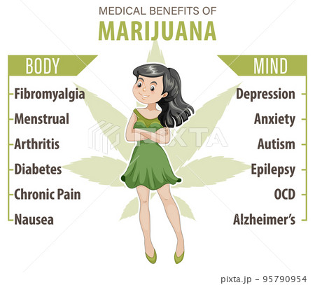 Benefits of CBD for physical health diagram 95790954