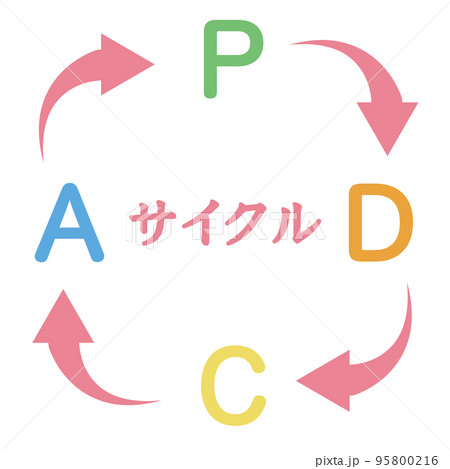 PDCAサイクル 95800216