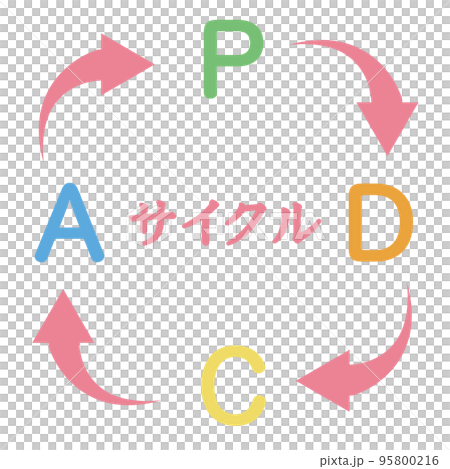 PDCAサイクル 95800216