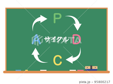 PDCAサイクル PDCAサイクル 95800217