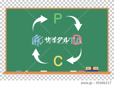 PDCAサイクル PDCAサイクル 95800217