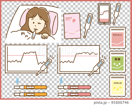 基礎體溫、補充劑、妊娠試驗藥物圖解 基礎體溫、補充劑、妊娠試驗藥物圖解 95800746