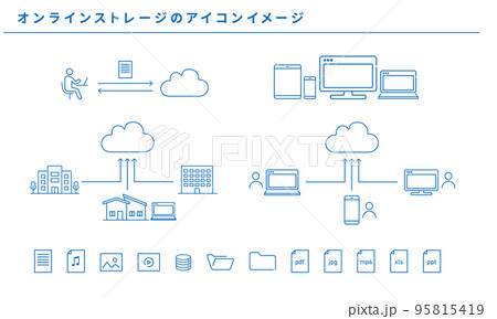 オンラインストレージのイラストイメージ、インフォグラフィック、ベクター素材 95815419