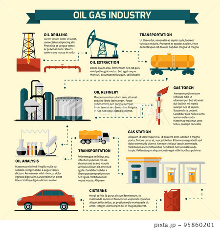 Oil Gas Industry Flowchart Oil Gas Industry Flowchart 95860201