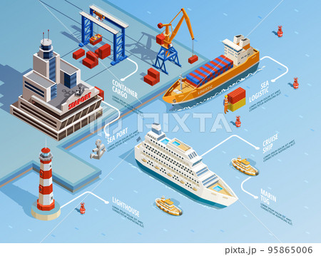 Sea Port Isometric Infographics Sea Port Isometric Infographics 95865006