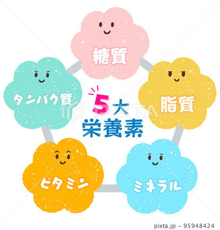 5大栄養素　成分　キャラクター 95948424