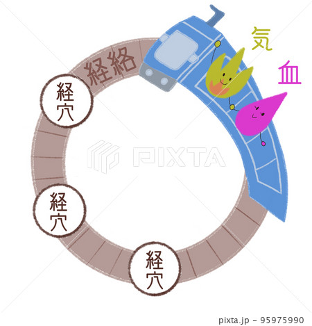 経穴、経絡、気血の関係を、電車と線路と駅で表したイラスト 95975990
