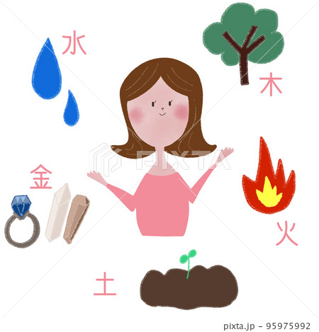 五行を木、火、土、金、水、の絵で表したイラスト 95975992