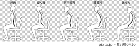 坐姿一覽 坐姿一覽 95990410