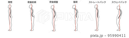 立位姿勢一覧 立位姿勢一覧 95990411