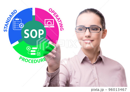 Concept of standard operating procedure Concept of standard operating procedure 96013467