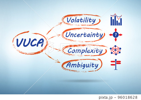 VUCA concept - volatility,uncertainty, complexity, ambiguity 96018628