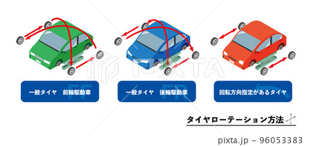 車のタイヤローテーション方法のイラスト 96053383