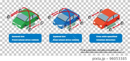 Illustration of car tire rotation method Illustration of car tire rotation method 96053385