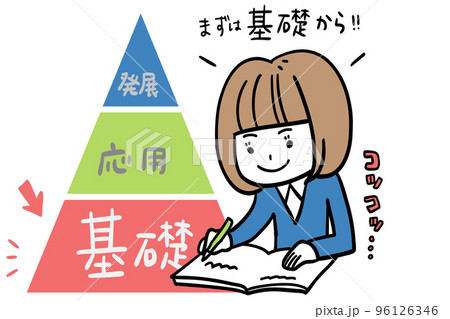 基礎に重点を置いて勉強するのがいい 基礎に重点を置いて勉強するのがいい 96126346