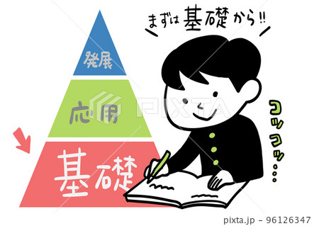 基礎に重点を置いて勉強するのがいい 基礎に重点を置いて勉強するのがいい 96126347