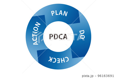 PDCAサイクルのイラスト PDCAサイクルのイラスト 96163691