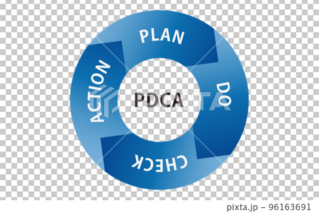 PDCA cycle illustration PDCA cycle illustration 96163691