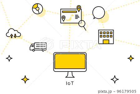 IoTのイメージ、物流システム・生産管理をネットワークを通じて行う仕組みのイメージイラスト IoTのイメージ、物流システム・生産管理をネットワークを通じて行う仕組みのイメージイラスト 96179505