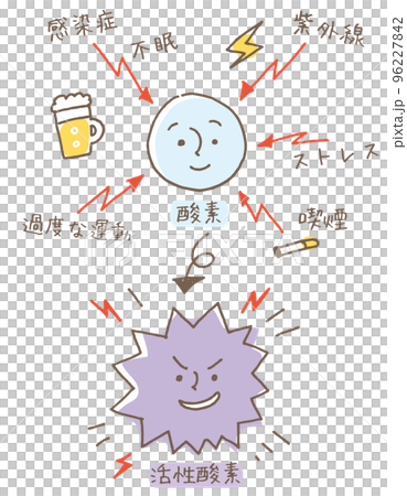 酸素が活性酸素になる原因（線画別カラー） 96227842