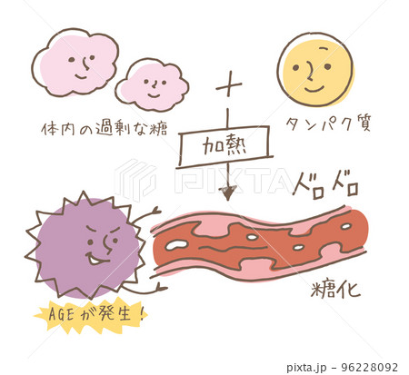 血液ドロドロの原因（線画別カラー） 96228092