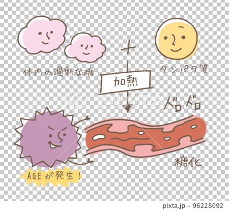 血液ドロドロの原因（線画別カラー） 96228092