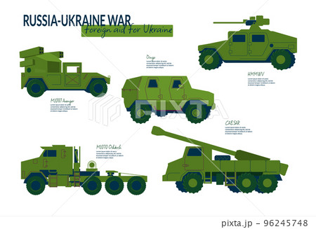 A set of elements for infographics land military equipment involved in the Russian-Ukrainian war. Foreign aid for Ukraine. Vector illustration isolated on a white background. 96245748