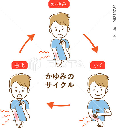 かゆみのサイクル　男性 96256786