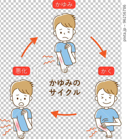 かゆみのサイクル　男性 96256786
