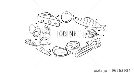 Iodine-containing food. Groups of healthy products containing vitamins and minerals. Set of fruits, vegetables, meats, fish and dairy Iodine-containing food. Groups of healthy products containing vitamins and minerals. Set of fruits, vegetables, meats, fish and dairy 96262984