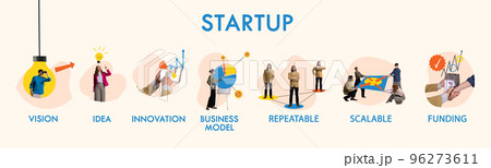 Set of icons of startup development concept. Vision, idea, innovation, business model, repetable, scalable and funding Set of icons of startup development concept. Vision, idea, innovation, business model, repetable, scalable and funding 96273611