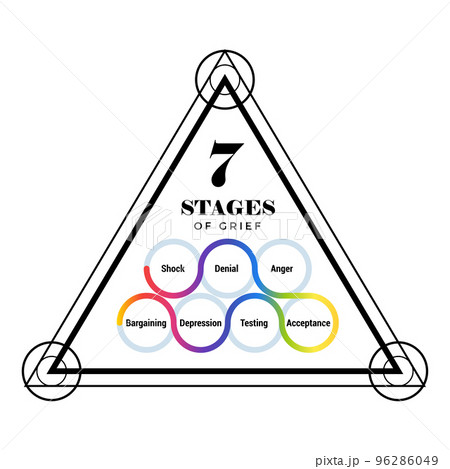 7 Stages Of Grief Cycle. Pyramid shape. 96286049