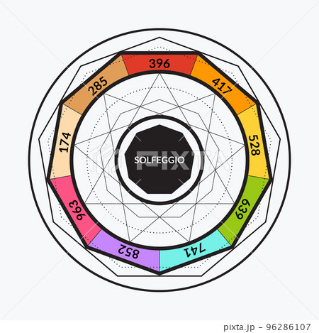 The Frequencies Hertz of Solfeggio. Colorful Solfeggio Chart in White Background 96286107