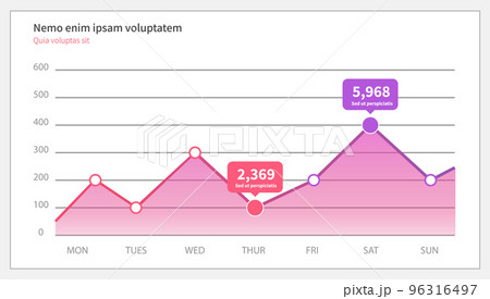 Market diagrams. Graphic information visualization and analysis. Statistical indicators and data 96316497