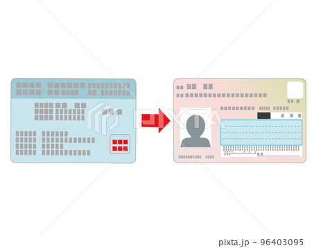 身分証明書イメージ素材 96403095