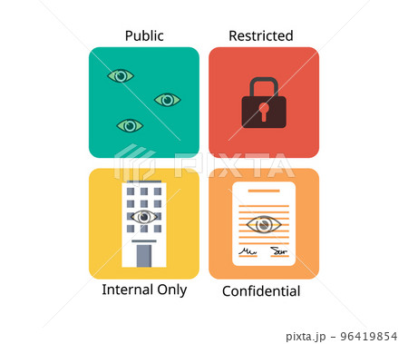 Data classification is the process of organizing data into categories 96419854
