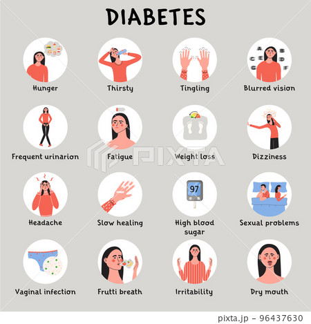 Diabetes melitus symptoms and early signs. High sugar glucose level in blood. Infografic with woman patient character. Flat vector medical illustration Diabetes melitus symptoms and early signs. High sugar glucose level in blood. Infografic with woman patient character. Flat vector medical illustration 96437630