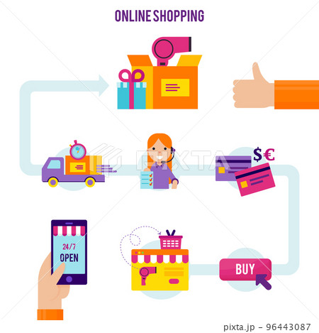 Online Shopping Process Template 96443087