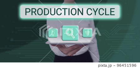 Text caption presenting Production Cycle. Business idea conversion of raw materials into finished goods activities Text caption presenting Production Cycle. Business idea conversion of raw materials into finished goods activities 96451596