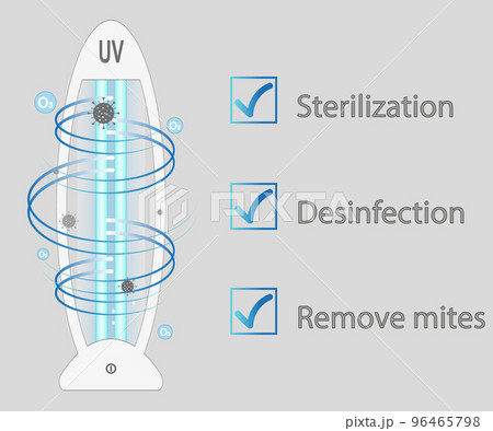 Ultraviolet bactericidal lamp. Surface cleaning, medical disinfection procedure. Illustration of a medical device for home, clinic, hospital. Prevention of the coronavirus pandemic. Vector Ultraviolet bactericidal lamp. Surface cleaning, medical disinfection procedure. Illustration of a medical device for home, clinic, hospital. Prevention of the coronavirus pandemic. Vector 96465798