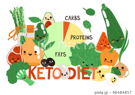 Ketogenic Diet with Pie Chart and Kawaii Balanced Low-carb Food and Vegetables Gathered Together Vector Illustration 96484857