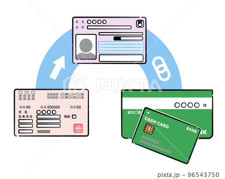 マイナンバーカードと健康保険証、公金受取口座の連携イメージイラスト マイナンバーカードと健康保険証、公金受取口座の連携イメージイラスト 96543750